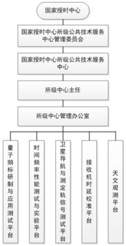 所級公共技術服務中心的技術服務及其價值